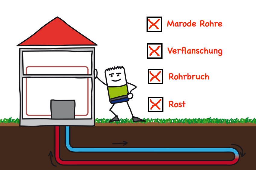 Schäden am haus durch Leitungswasser